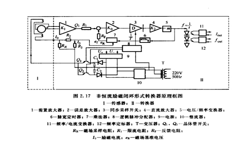 電磁流量計(jì)轉(zhuǎn)換器原理和制造